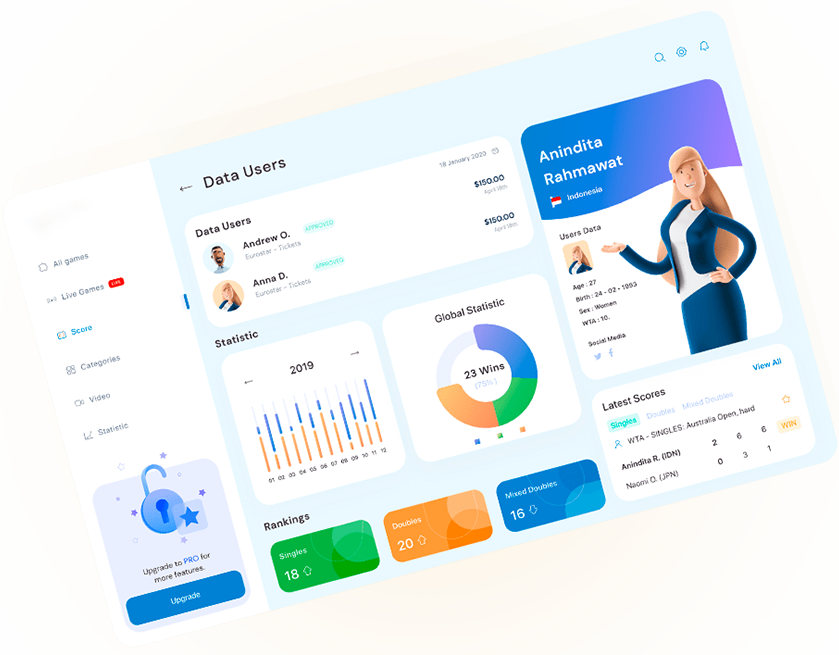 Data Warehouse Dashboard